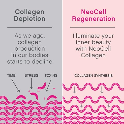 NeoCell Super Collagen Powder, 10g Collagen Peptides per Serving, Gluten Free NeoCellBuy Supplements Australia