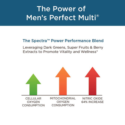 Purity Products Men's Perfect Multi from Vitamins, Minerals and Phytonutrients - Promotes Energy, Vitality and Stamina - Easy to Swallow - 90 Tablets Purity ProductsBuy Supplements Australia
