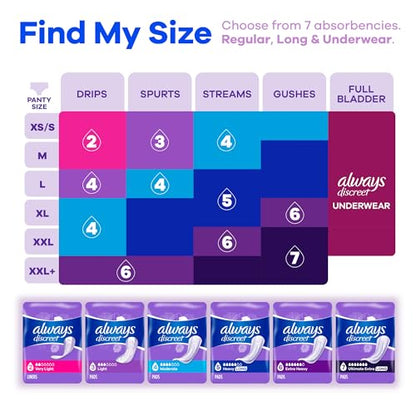 Always Discreet Adult Moderate Long Incontinence Pads, Up to 100% Leak-Free Protection, 54 Count Always DiscreetBuy Supplements Australia