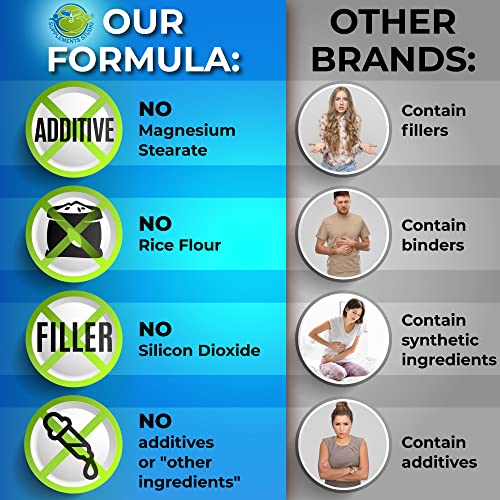 Probiotics with Digestive Enzymes and Prebiotic for Women and Men - 3-In-1 Vegan Probiotic SUPPLEMENTS STUDIOBuy Supplements Australia