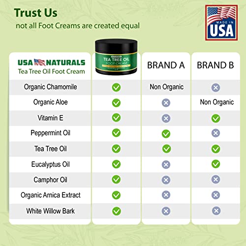 Tea Tree Oil Foot Cream For Dry Cracked Heels Repair - Natural Foot Cream For Dry Cracke USA NaturalsBuy Supplements Australia
