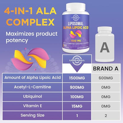 Liposomal Alpha Lipoic Acid 1500mg - with Acetyl-L-Carnitine 900mg & Ubiquinol 100mg lipmaxmallBuy Supplements Australia
