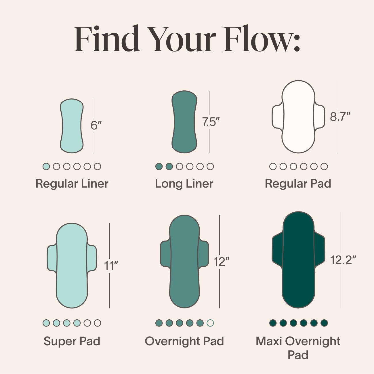 Cora Period Regular Liners | 100% Organic Cotton Topsheet | Ultra Thin, Quick Absorbency CoraBuy Supplements Australia