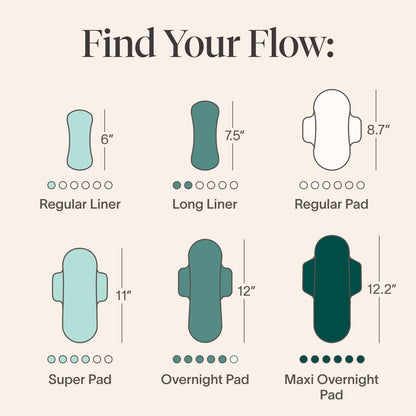Cora Period Regular Liners | 100% Organic Cotton Topsheet | Ultra Thin, Quick Absorbency CoraBuy Supplements Australia