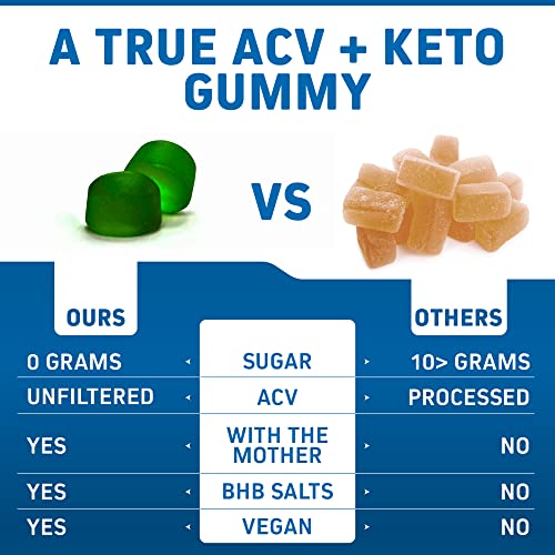 Herbtonics Keto Apple Cider Vinegar Gummies - Digestion & Detox Support - Sugar Free Keto HerbtonicsBuy Supplements Australia