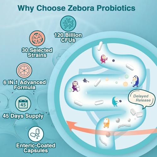 ZEBORA Probiotics for Women-Men Digestive Health with 120 Billion CFUs, Mens-Womens ZEBORABuy Supplements Australia