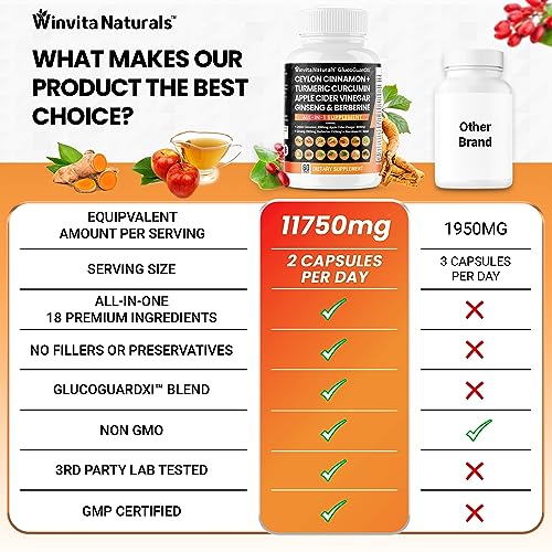 Ceylon Cinnamon 3000mg Apple Cider Vinegar 3000mg Turmeric 2000mg Panax Ginseng Winvita NaturalsBuy Supplements Australia