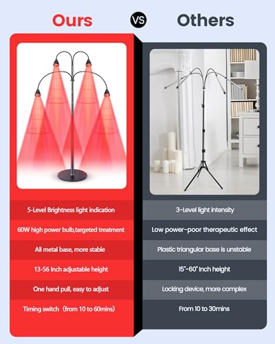 YMM Update Red Light Therapy for Body, All Metal Red Light Therapy Device with Stand, 660nm YMMBuy Supplements Australia