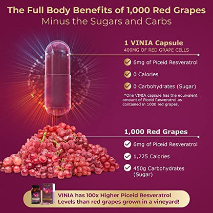 VINIA 12-Hour Sustained Release Piceid Resveratrol Supplement. Nitric Oxide Supplement VINIABuy Supplements Australia
