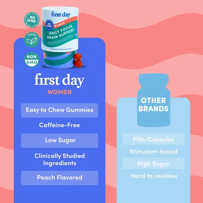 FIRST DAY Women’s Brain Gummies for Focus, Memory & Clarity | Cognizin® Citicoline + Phosphatidylserine | Natural Sustained Energy, Peach Flavor FIRST DAY