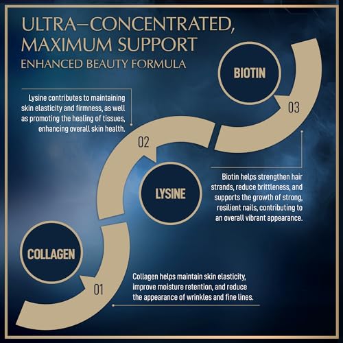 Liquid Collagen Peptides with Biotin and Lysine - Max Hair Skin and Nails Liquid Collagen GranionsBuy Supplements Australia