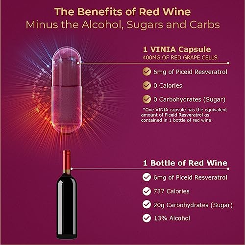 VINIA 12-Hour Sustained Release Piceid Resveratrol Supplement. Nitric Oxide Supplement VINIABuy Supplements Australia