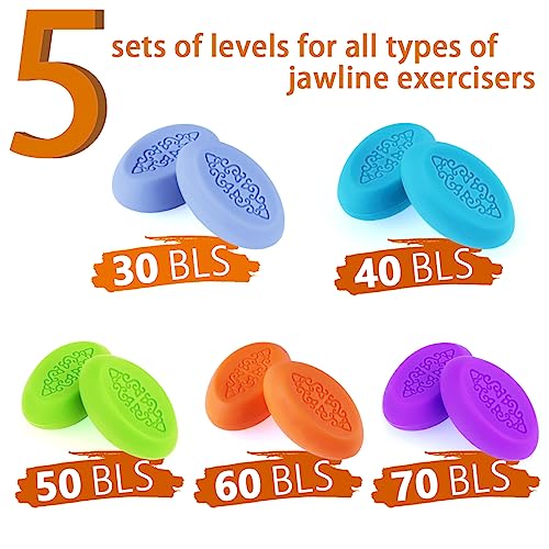 Jawline Exerciser for Men & Women - Jaw Trainer, Facial Toner, and Double Chin Reducer COOLCHUMPBuy Supplements Australia