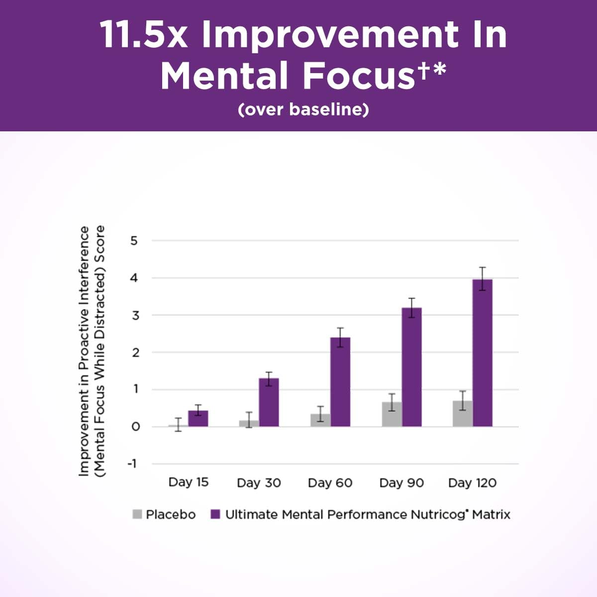 Purity Products Ultimate Mental Performance Supports Memory Recall, Mental Focus + More - Nootropic Powerhouse ft. Patented Botanical Plant-Based Ingredients - Vegan & Non-GMO - 30 Veggie Caps Purity ProductsBuy Supplements Australia