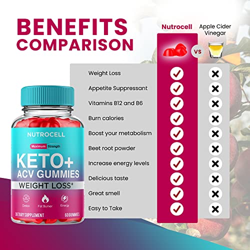 Keto ACV Gummies - Keto Apple Cider Vinegar Gummies - Advanced Weight Loss - Keto SHAPEMODEBuy Supplements Australia