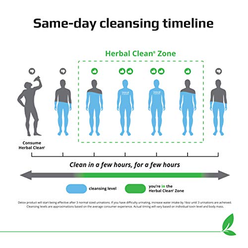 Herbal Clean - QTabs Same-Day Detox, Portable and Discreet, 10 Tablets Herbal CleanBuy Supplements Australia