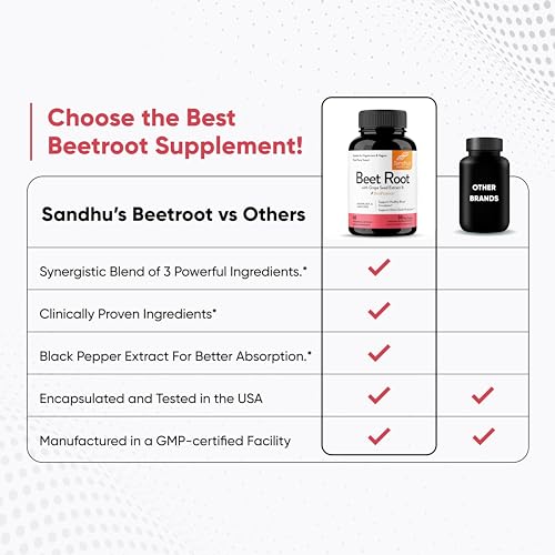 Sandhu's Beet Root Powder Capsules with Bioperine| 60 Capsules, 60 Days Supply Sandhu'sBuy Supplements Australia