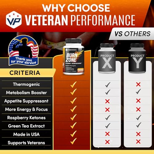 Veteran Performance Burn Zone Thermogenic Fat Burner – Metabolism Booster Appetite Veteran PerformanceBuy Supplements Australia