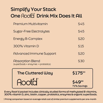 Root'd Multivitamin Powder for Men - 24 Vitamins & Minerals with 3X Electrolytes, 9 Organic Superfoods, Probiotics & Enzymes Root'd