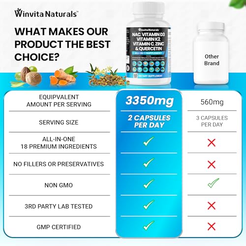 NAC Supplement N-Acetyl Cysteine 1000mg Vitamin C Vitamin D3 K2, Zinc, Turmeric Curcumin Winvita NaturalsBuy Supplements Australia