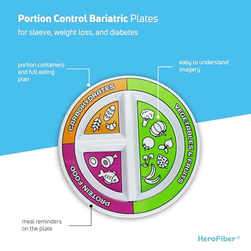 Portion Control Bariatric Plates and Bowls Set of 2 (4pcs Total) - Self-Measuring Plates HeroFiberBuy Supplements Australia