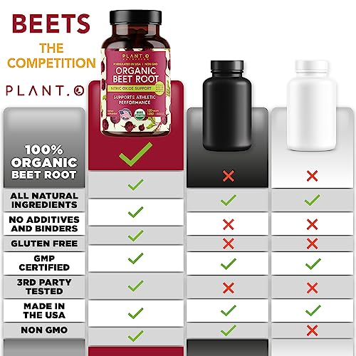 USDA Plant.O Premium Organic Beet Root Tablets [1350mg Beets Powder] with Black Pepper PLANT.O NUTRITIONBuy Supplements Australia