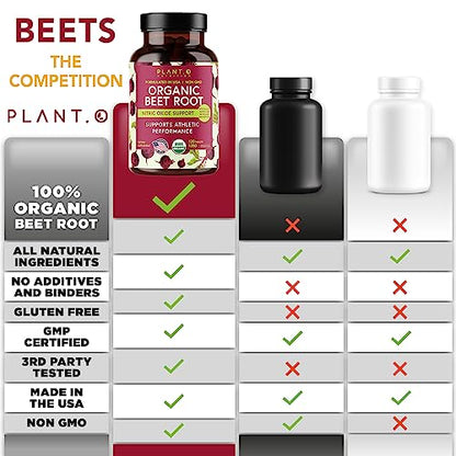 USDA Plant.O Premium Organic Beet Root Tablets [1350mg Beets Powder] with Black Pepper PLANT.O NUTRITIONBuy Supplements Australia