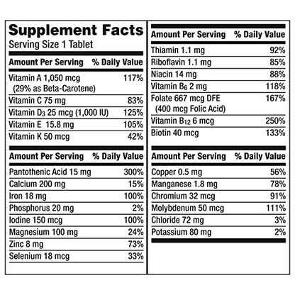 Centrum Multivitamin Tablet for Women, Multivitamin/Multimineral Supplement with Iron, Vitamin D3, B Vitamins and Antioxidant Vitamins C and E CentrumBuy Supplements Australia
