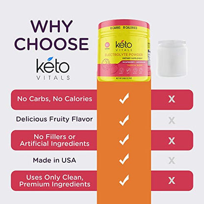 Keto Vitals Electrolytes Powder - Sugar Free Keto Electrolytes Powder with Potassium Keto VitalsBuy Supplements Australia