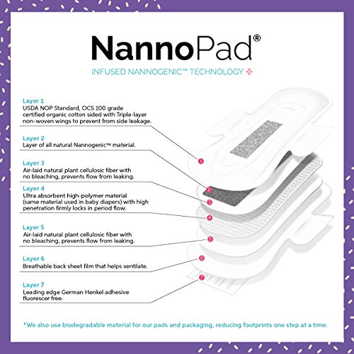 NannoPad Regular Pads for Women - Nannocare Certified Organic Cotton Pads - Pads with Wings NannoPadBuy Supplements Australia