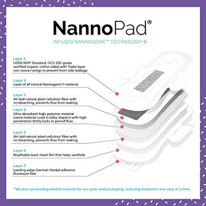 NannoPad Regular Pads for Women - Nannocare Certified Organic Cotton Pads - Pads with Wings NannoPadBuy Supplements Australia