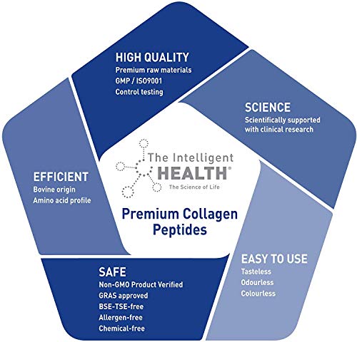 Hydrolysed Collagen Powder (Bovine) - High Protein Grass Fed Unflavoured Peptides The Intelligent HealthBuy Supplements Australia