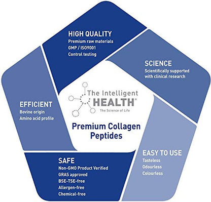 Hydrolysed Collagen Powder (Bovine) - High Protein Grass Fed Unflavoured Peptides The Intelligent HealthBuy Supplements Australia