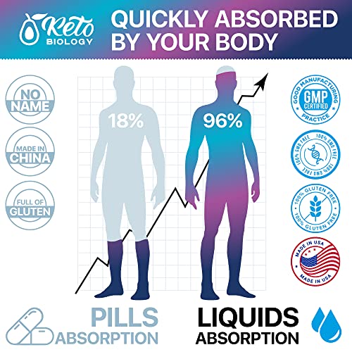 Keto Diet Drops with BHB Exogenous Ketones - Made in USA - Fat Burner & Appetite Suppressant KETO BIOLOGYBuy Supplements Australia