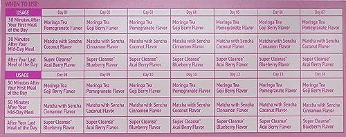 Lakma 14 Day Cleanse Kit Green Tea - 42 Tea Bags HYLEYSBuy Supplements Australia