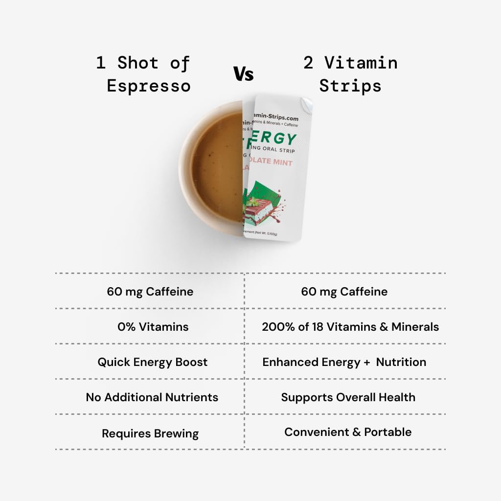 Peak Performance Energy Strips — Vegan, Gluten Free, Soy Free & Sugar-Free Breath Strips w/Caffeine, 18 Vitamins & Minerals — Instant Energy Boost Chocolate Mint Dietary Supplement — 30 Oral Strips Vitamin-StripsBuy Supplements Australia