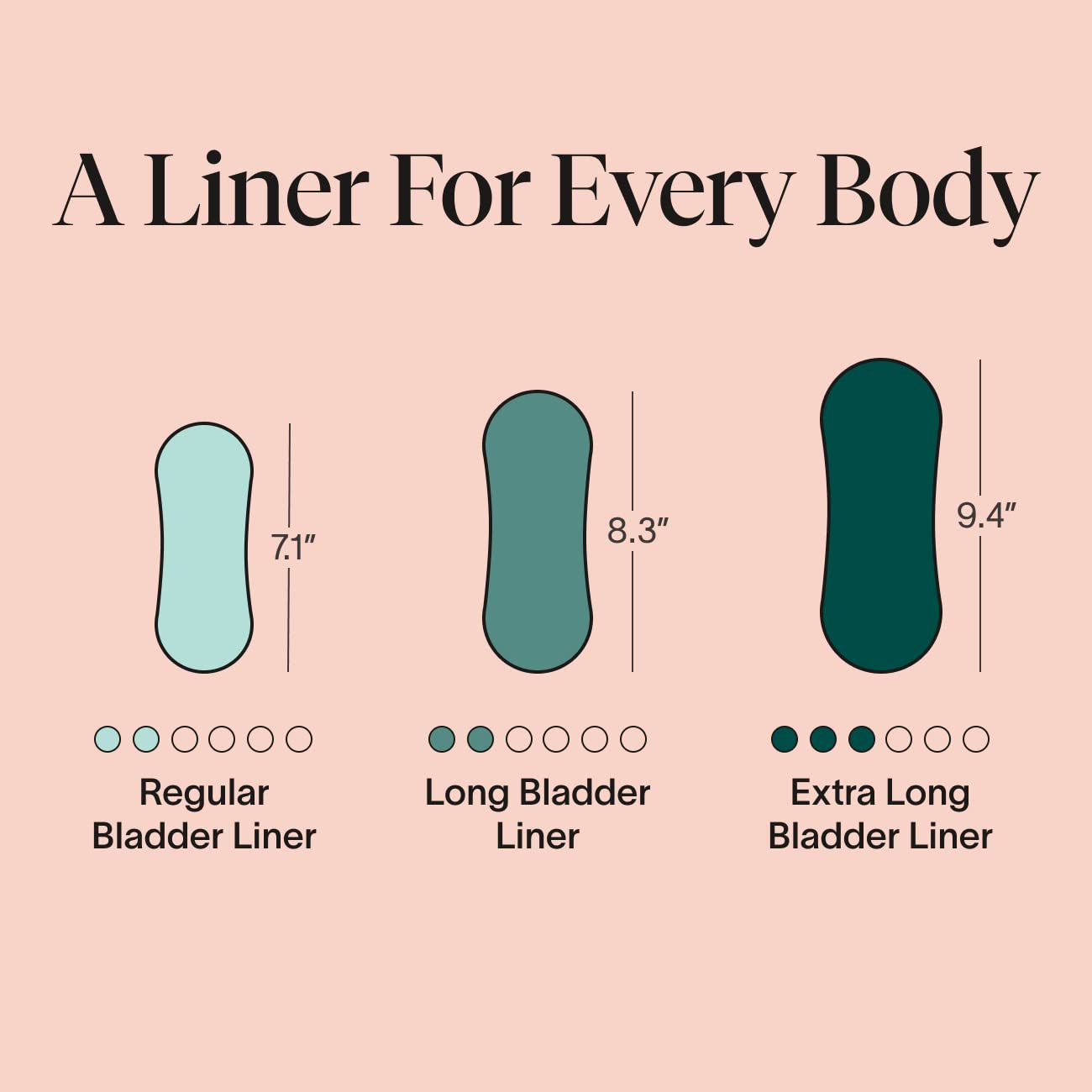 Cora Ultra Thin Organic Bladder Liners | Incontinence & Postpartum Pads for Women | Panty Liners CoraBuy Supplements Australia