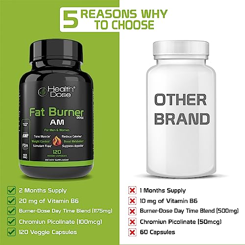 Health Dose Fat Burner AM. Weight Control & Metabolism Boost. For Active Lifestyles. Health DoseBuy Supplements Australia