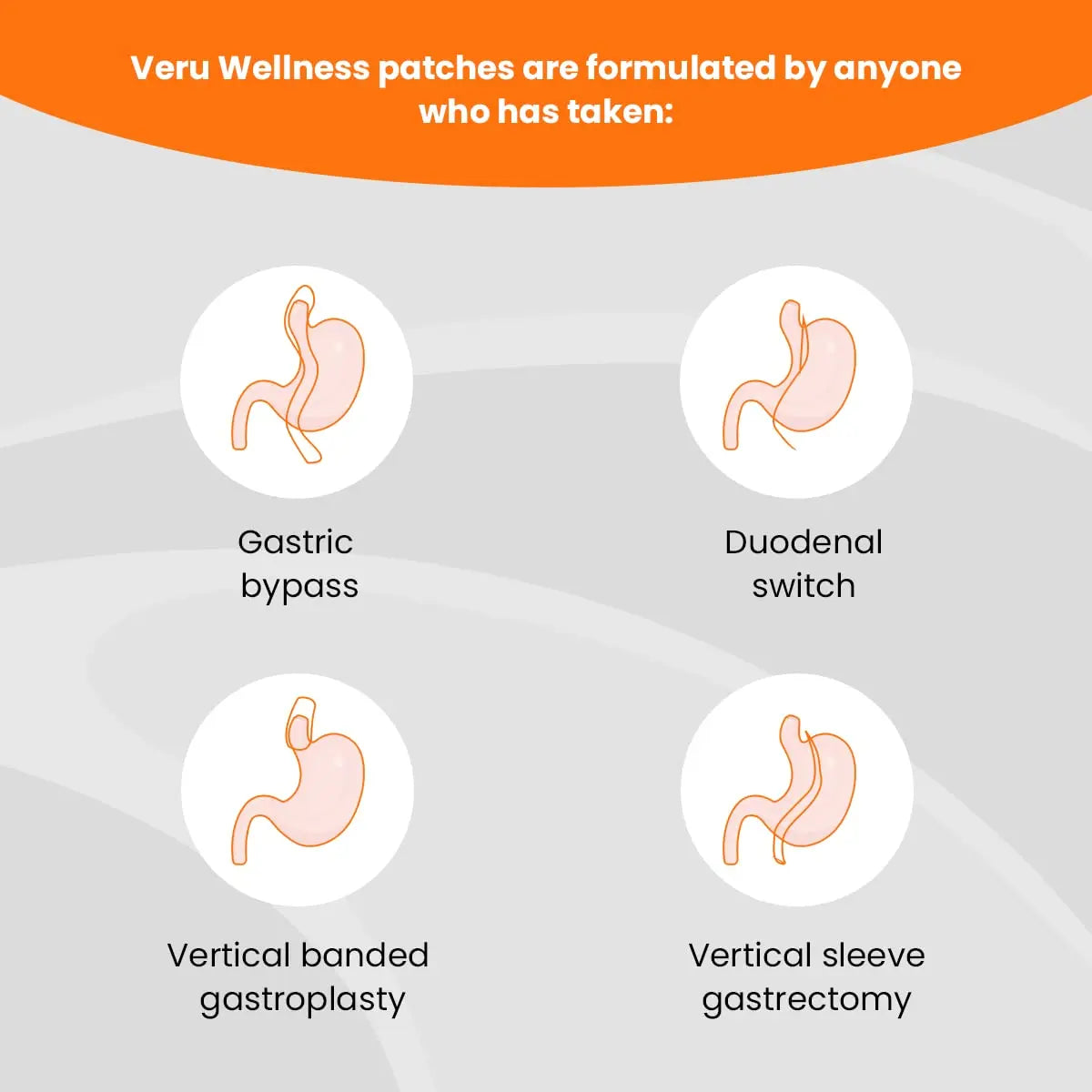 Bariatric Multi,B12 with Iron - Post Bariatric Gastric Bypass and Sleeve Gastrectomy - Non Ingest Patch (60 Day) Veru Wellness