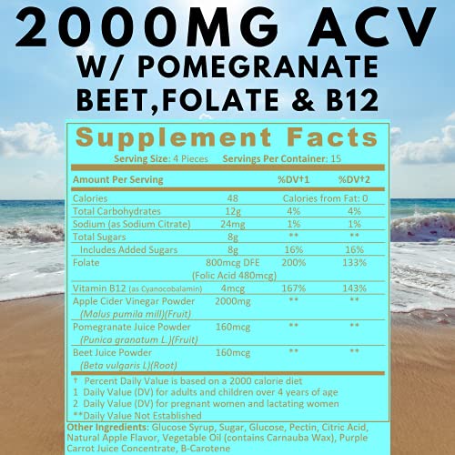Shizam Weight Loss Detox Gummies. for Kids & Women w/Beet Root & 2000mg ACV Apple ShizamBuy Supplements Australia