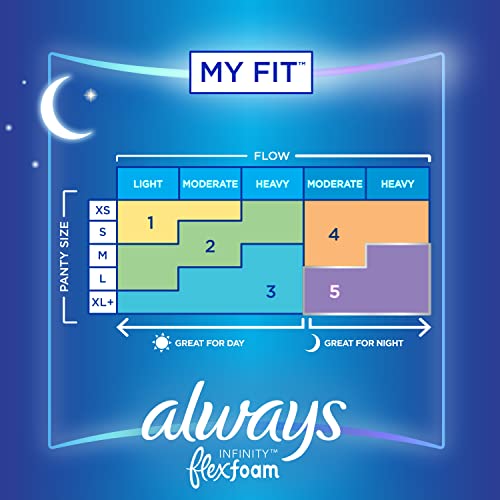 Always Infinity Feminine Pads For Women, Size 4 Overnight Absorbency, Multipack, With Flexfoam AlwaysBuy Supplements Australia
