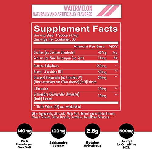 REDCON1 Big Noise Non-Stim Pre Workout Powder - Pump, Muscular Endurance + Focus REDCON1Buy Supplements Australia
