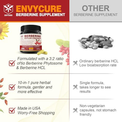 Berberine Supplement Organic 1500mg with Ceylon Cinnamon Bitter Melon & Banana Leaf envycureBuy Supplements Australia