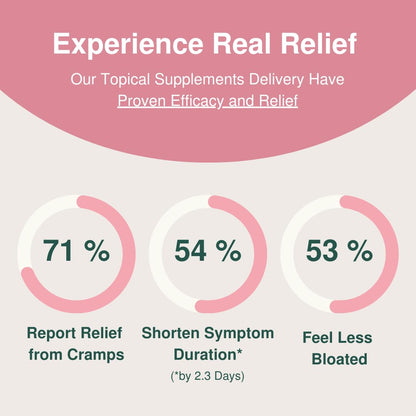 Glow Botanica | Period SOS - Real Wild Yam Cream for PMS Symptom Relief - Topical Supplement Glow BotanicaBuy Supplements Australia