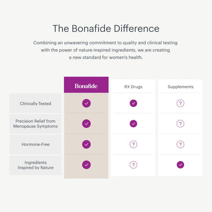 Bonafide Revaree – Drug-Free, Hormone-Free Vaginal Moisturizer with Hyaluronic Acid – 90 Day Supply BonafideBuy Supplements Australia