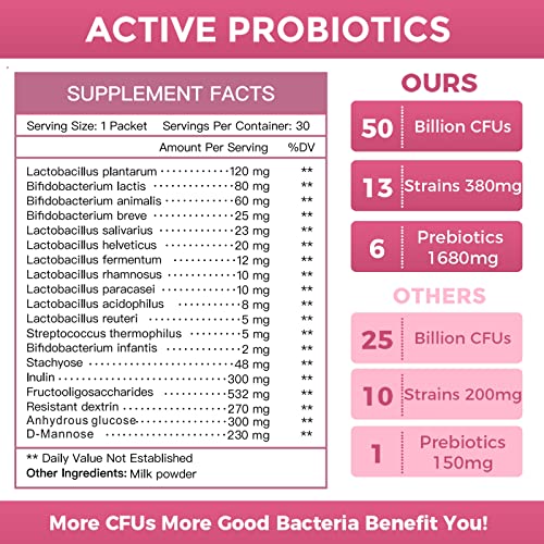 Probiotics for Women Probiotic Powder Supplement - Prebiotics and Probiotics for Weight Loss NATURE TARGETBuy Supplements Australia