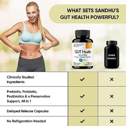 Sandhu's Gut Health - Prebiotic, Probiotic, Postbiotic & L-Glutamine – Digestive Health Sandhu'sBuy Supplements Australia