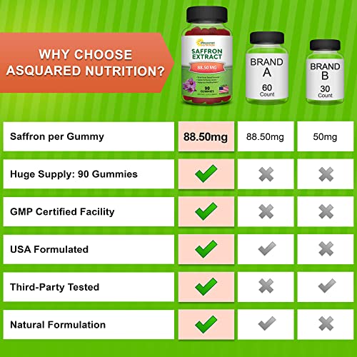 Saffron Gummies - Saffron Extract Supplement - Pure Gummy Supplements Alternative aSquared NutritionBuy Supplements Australia