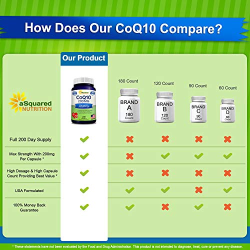 aSquared Nutrition CoQ10 (200 Capsules and 200mg) - High Absorption Vegan CO Q-10 aSquared NutritionBuy Supplements Australia